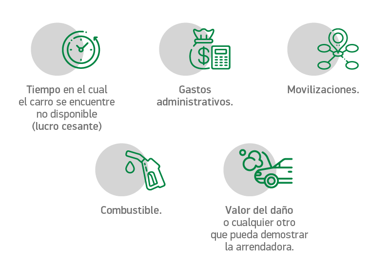 contrato de tenencia de vehículo