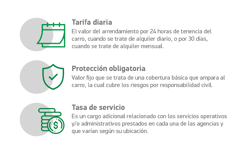 valor del canon