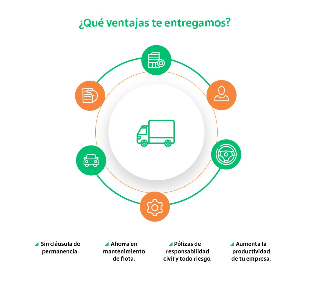 ventajas de alquilar camion