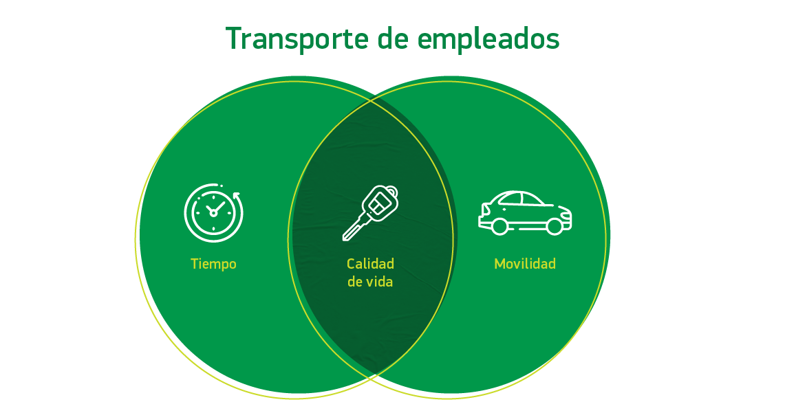 transporte para empleados