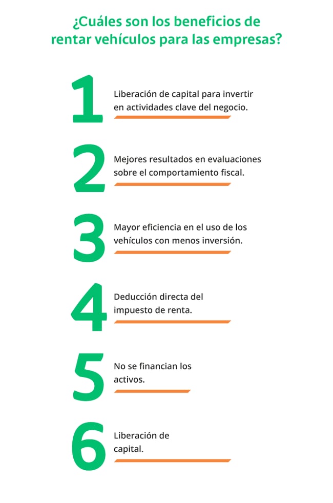 contrato de Renting Colombia