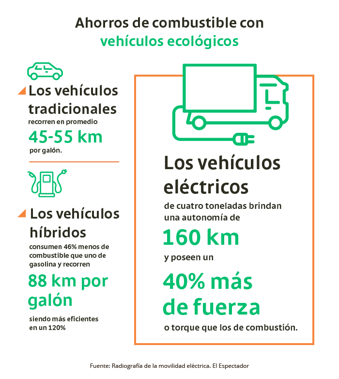 info-vehiculos-electricos-V3