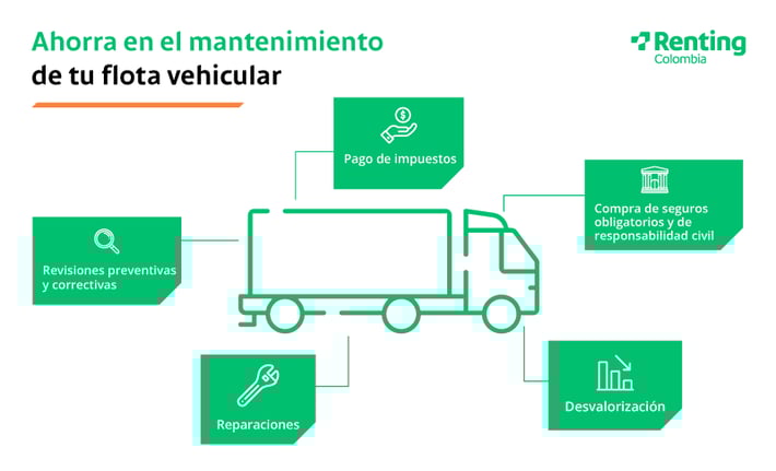 ahorros-mantenimiento-flota-con-rentingV2