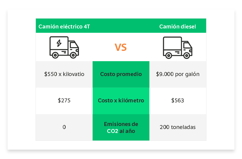 Infográfico-Blogpost-Sostenibilidad-RCG