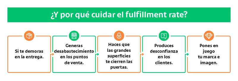 Blog_Infografico-01_FulfillmentRate