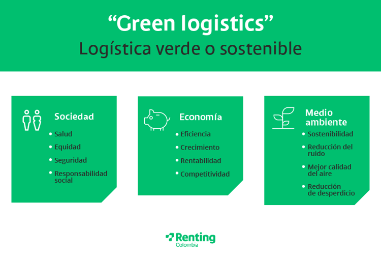 Infografia_Green logistics_V2