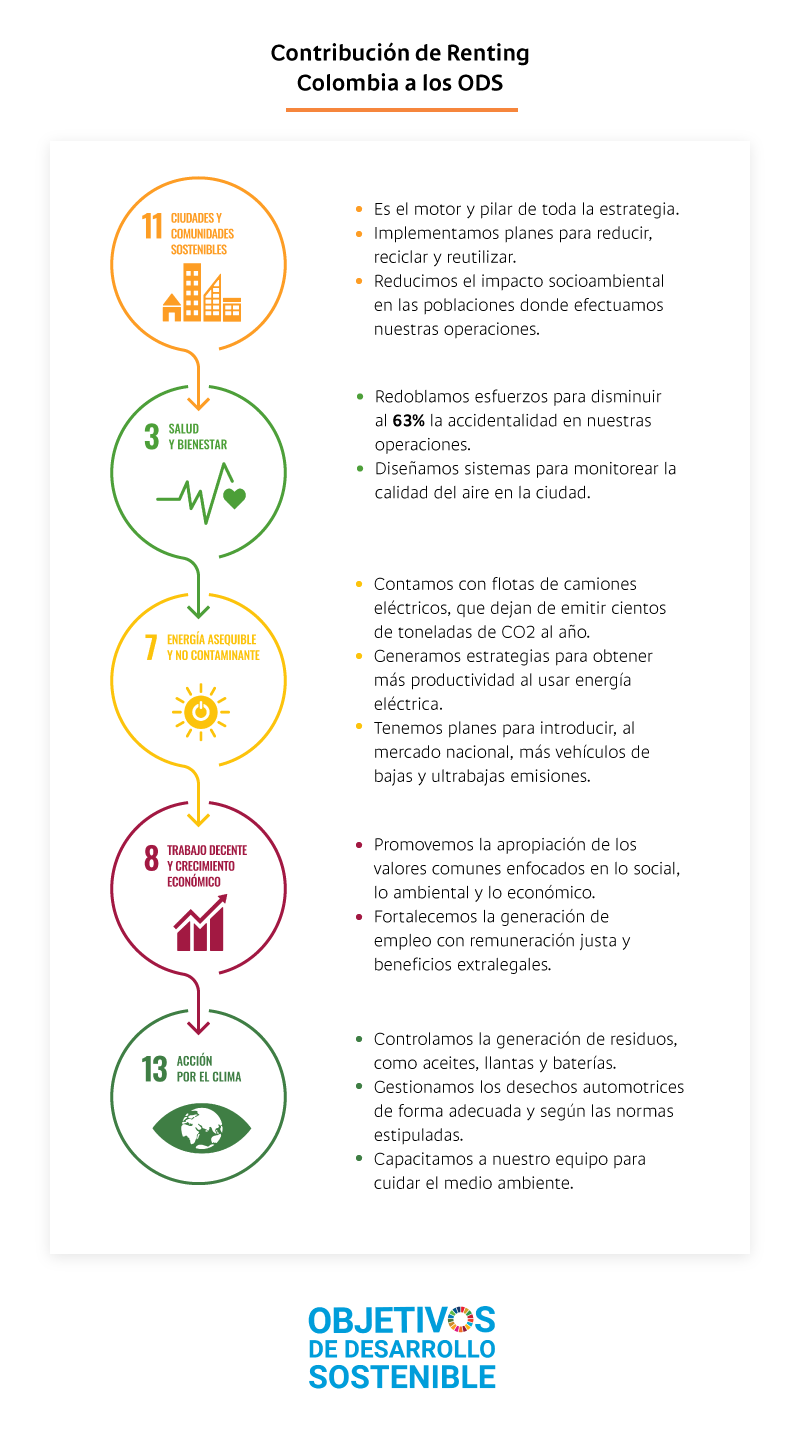 Infografico-Sostenibilidad-ODS-RCG-V2