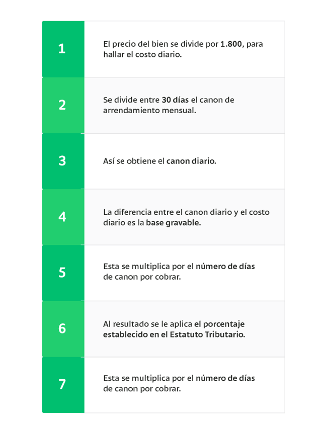 H3-infográfico-¿Cómo se calcula la base gravable_ 