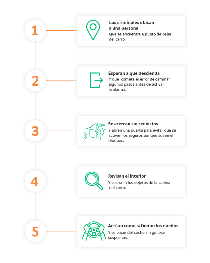 Infografico-interna-Campaña-Antiatraco-02