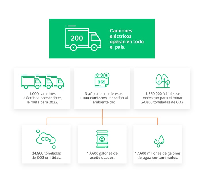 infografico-blogpost-comunicado-renting-global-q4_V2