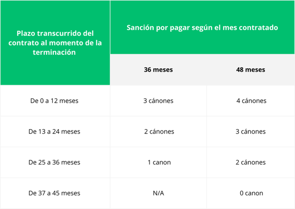 Tabla 1 - Persona natural antes del 14