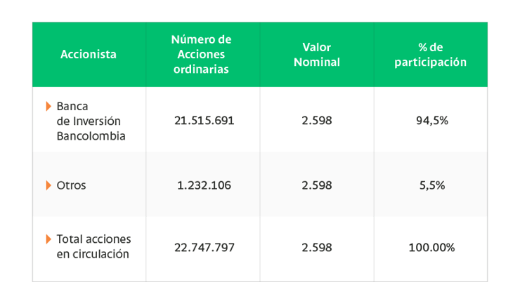 Tabla-H3-Principales accionistas