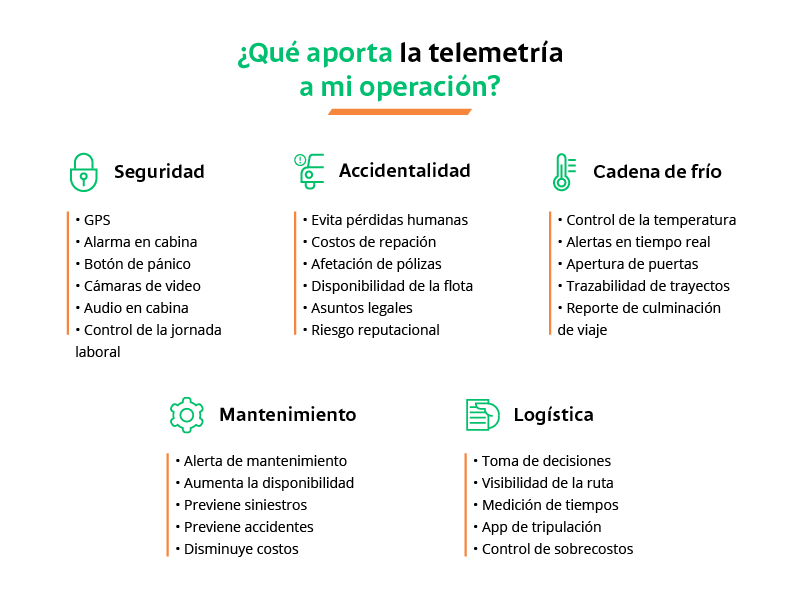 Blogs_ventajas-de-la-telemetria-renting-colombiaV2