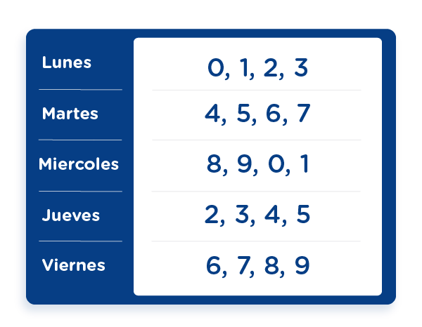 1Tabla_PicoYPlaca_Renting