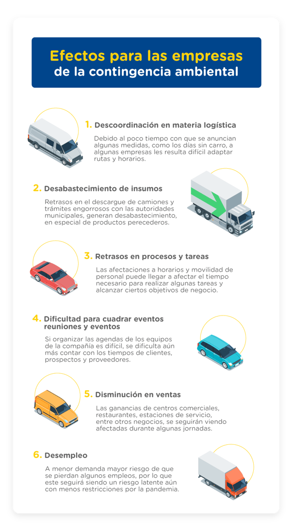 infografico-blogpost-awareness-contingencia-ambiental