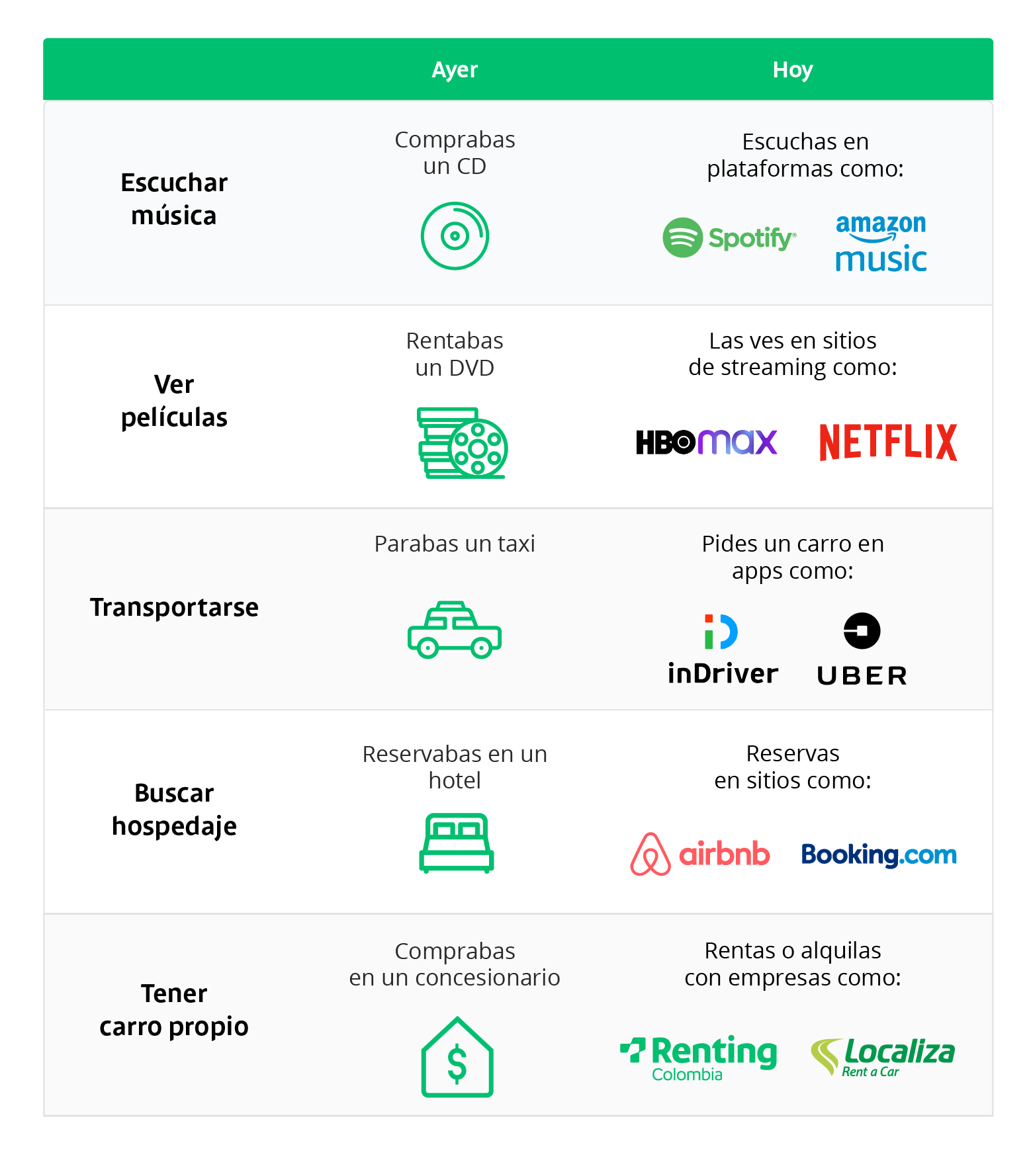 Tendencias de consumo Renting Colombia