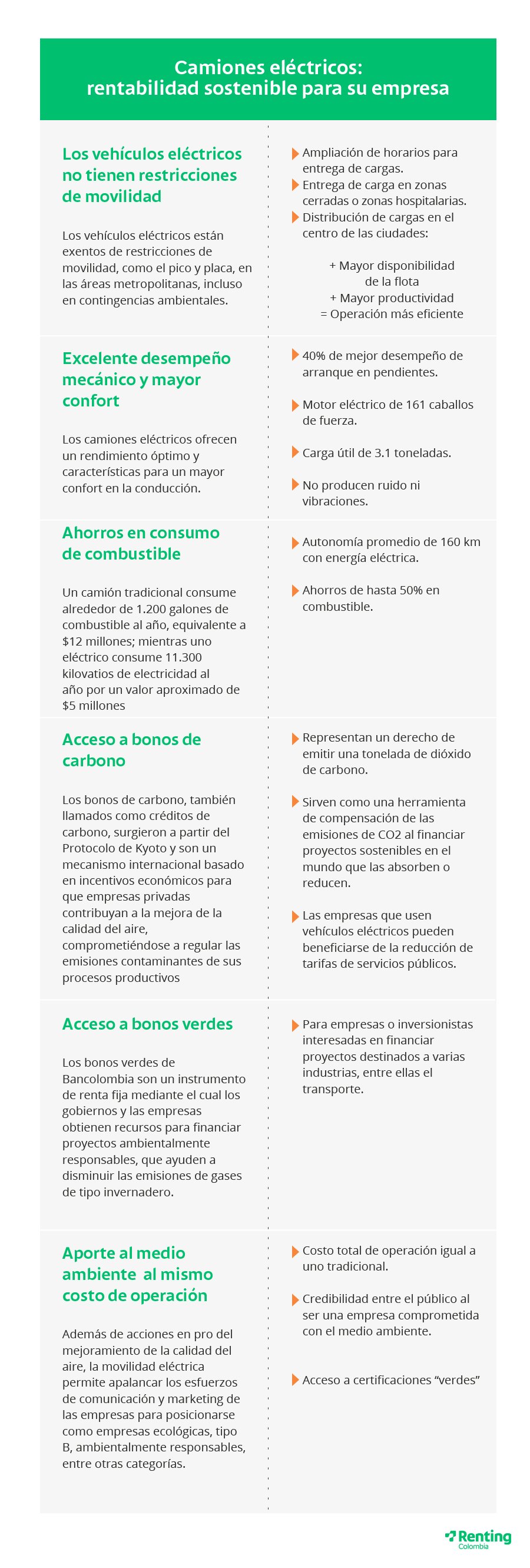 Renting Colombia - contingencia ambiental- Infografía-sep25_02_V3