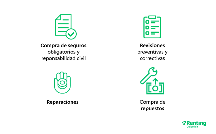 ahorros-del-renting