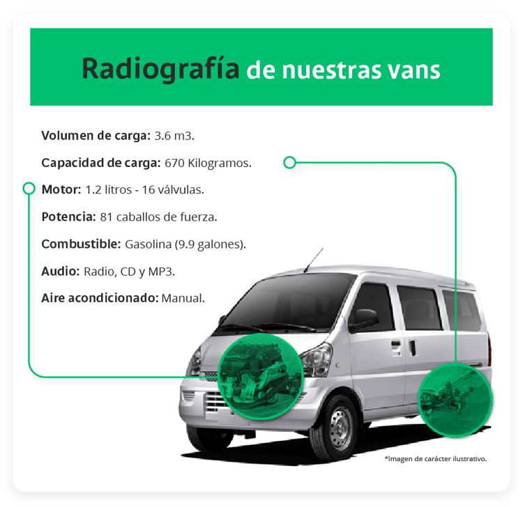 infografico-art-decision-vans-rentingglobal-sept2020