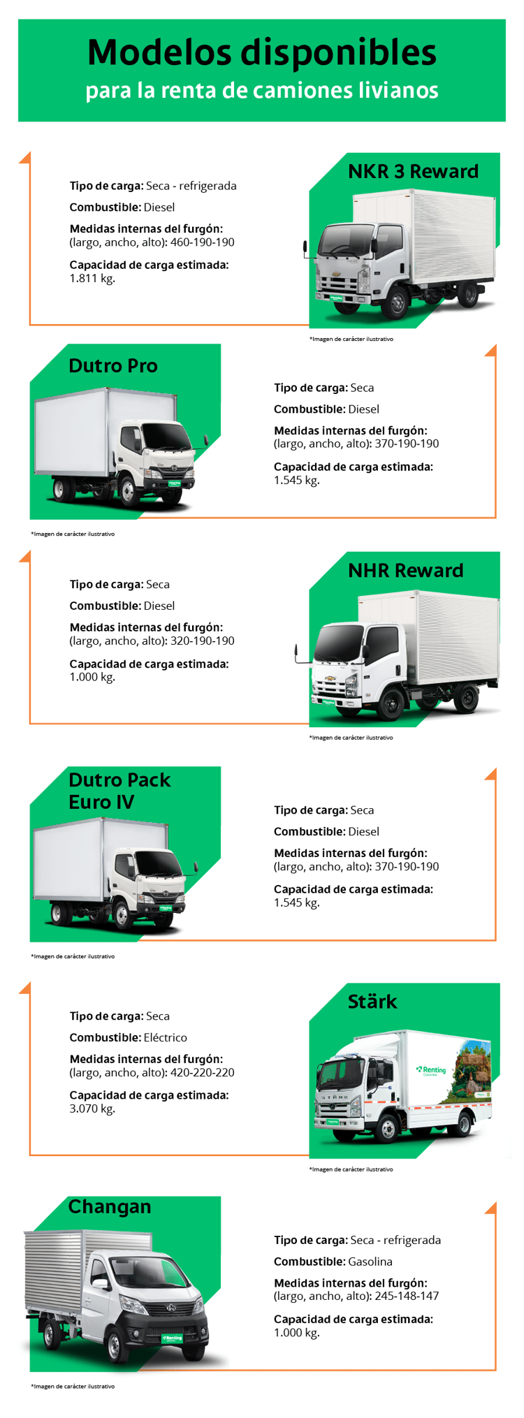 infografico-blogpost-alquila-los-camiones-li_V2 (1)