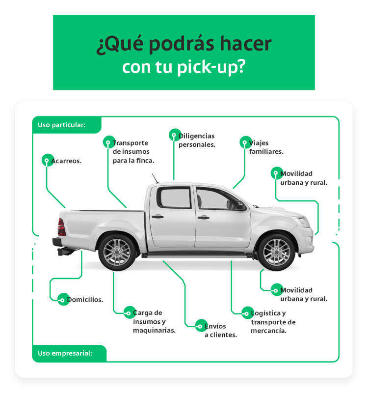 partes de una camioneta Renting Colombia 