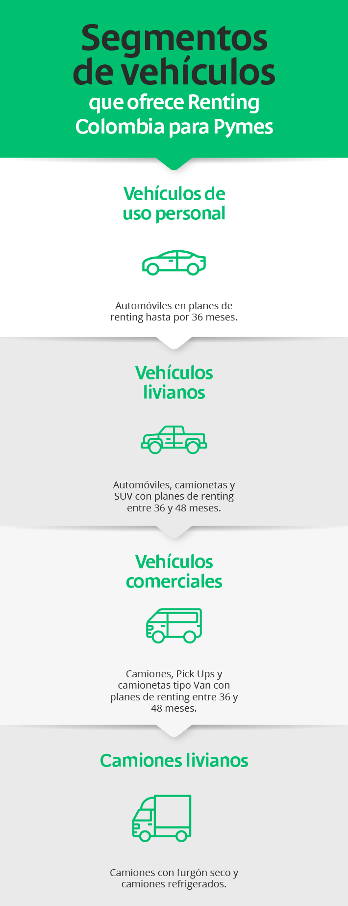 renting corporativo - segmentos de vehiculos blog-01