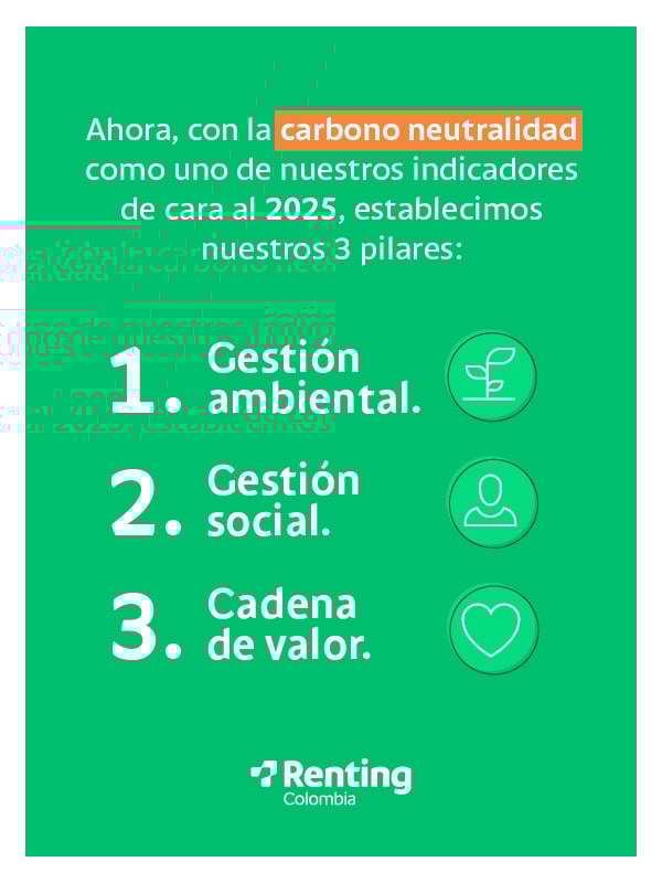 Carrusel-sostenibilidad-G-100 (1)