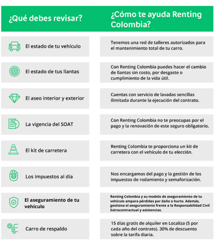 El aseguramiento de tu vehículo