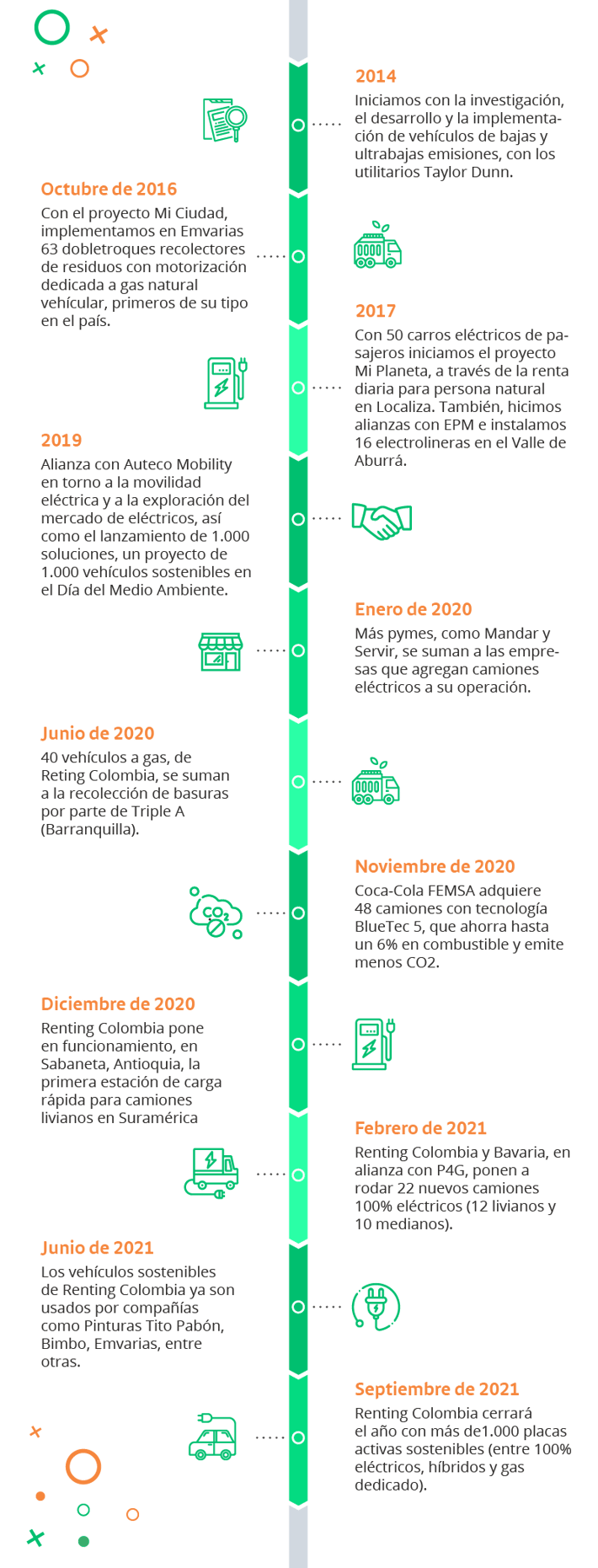 Gráficos-Blogpost-Plan de sostenibilidad -RCG_Mesa de trabajo 1-2