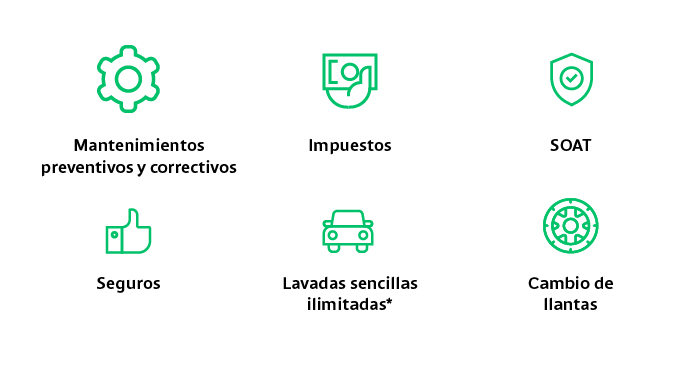 ¿Cómo funciona el renting para particulares?