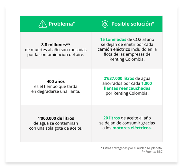 Infográfico-Blogpost-Sostenibilidad-RCG-03