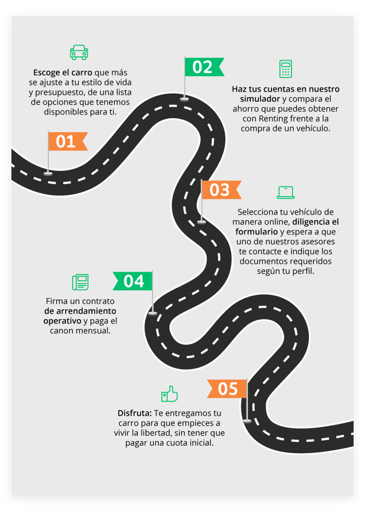 Infográfico-H2-Entrega-de-vehículo-en-5-simples-pasos