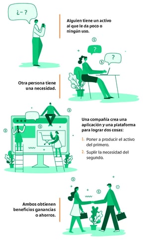 Infográfico-PP-Tendecias-de-inversión-y-consumo-01