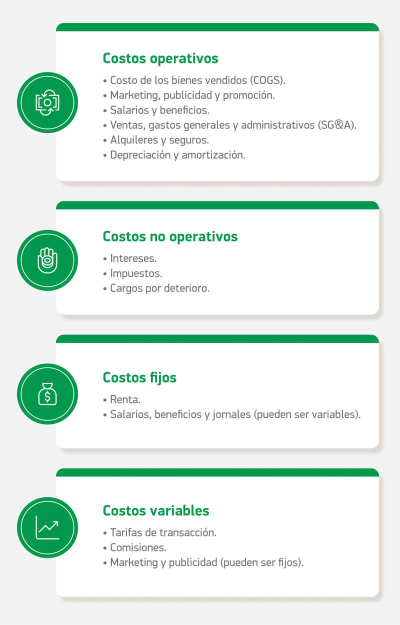 Q2_ArtInfo_GUÍA-Control-de-gastos-qué-es_-cómo-mejorarla_Localiza_Mayo2022-1 (1)