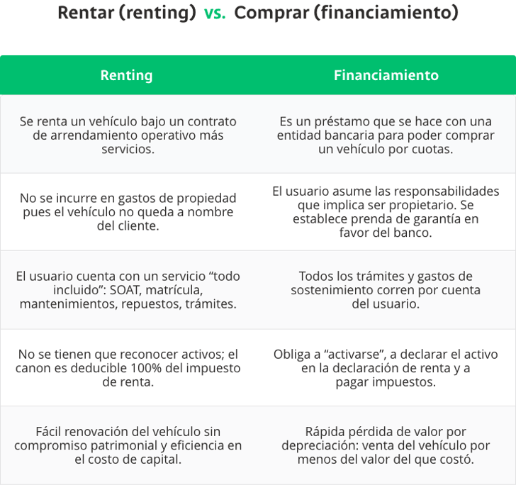 Rentar Vs Comprar-1