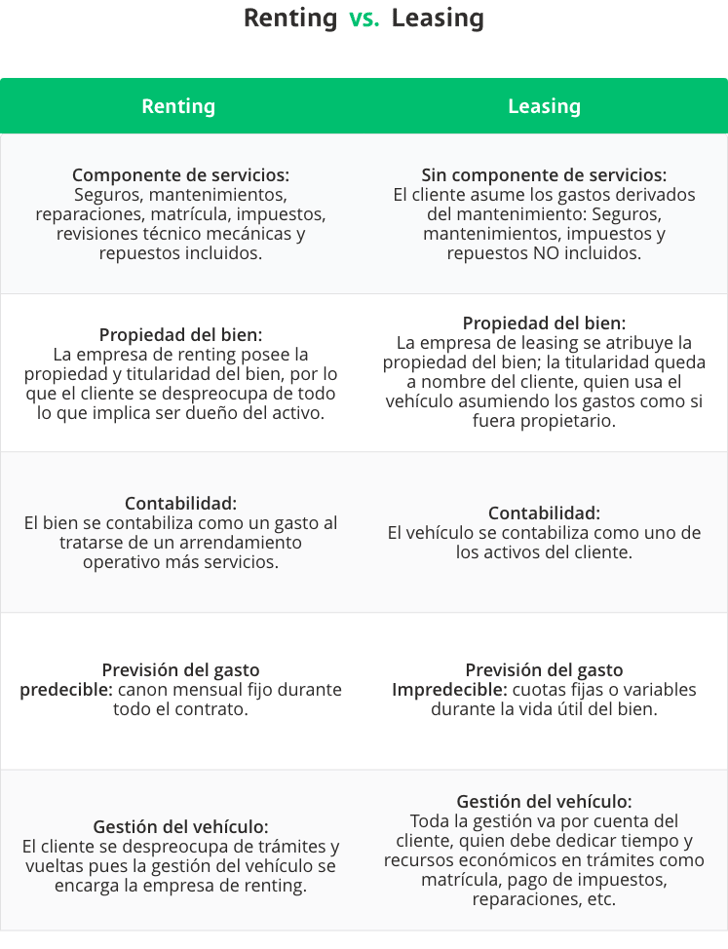 Renting Vs Leasing