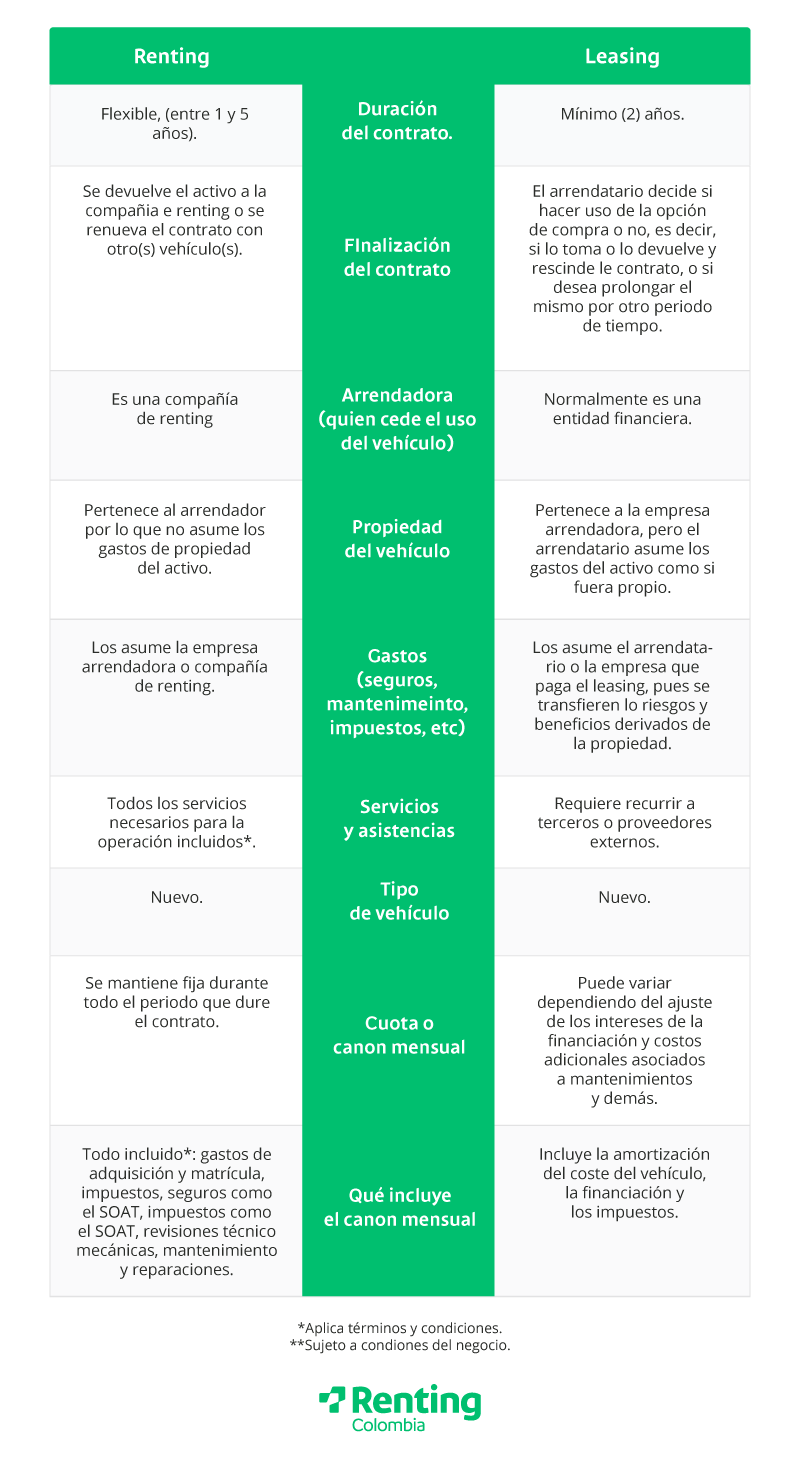 Tabla-Diferencias-entre-arrendamiento-financiero-y-operativo