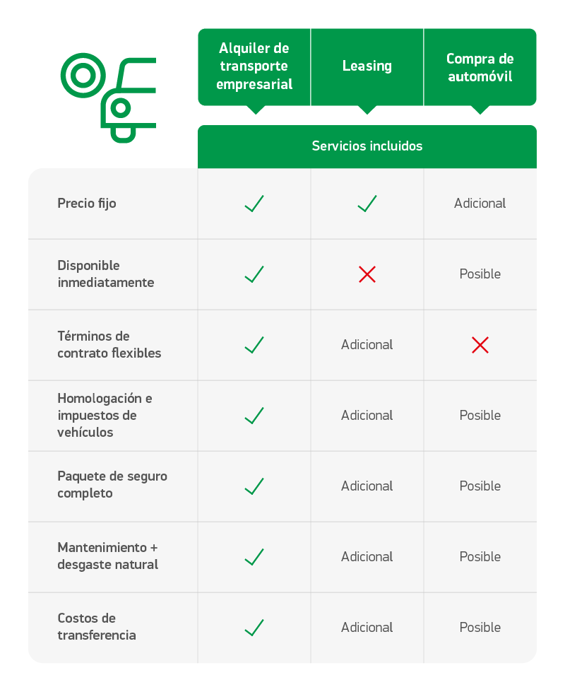 Transporte empresarial la solución para la movilidad_LCZ