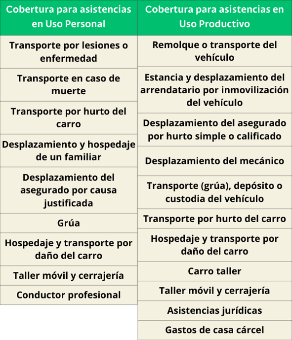 Yellow and Green Illustrated Features Comparison Chart Graph (4)