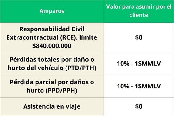 Yellow and Green Illustrated Features Comparison Chart Graph (5)