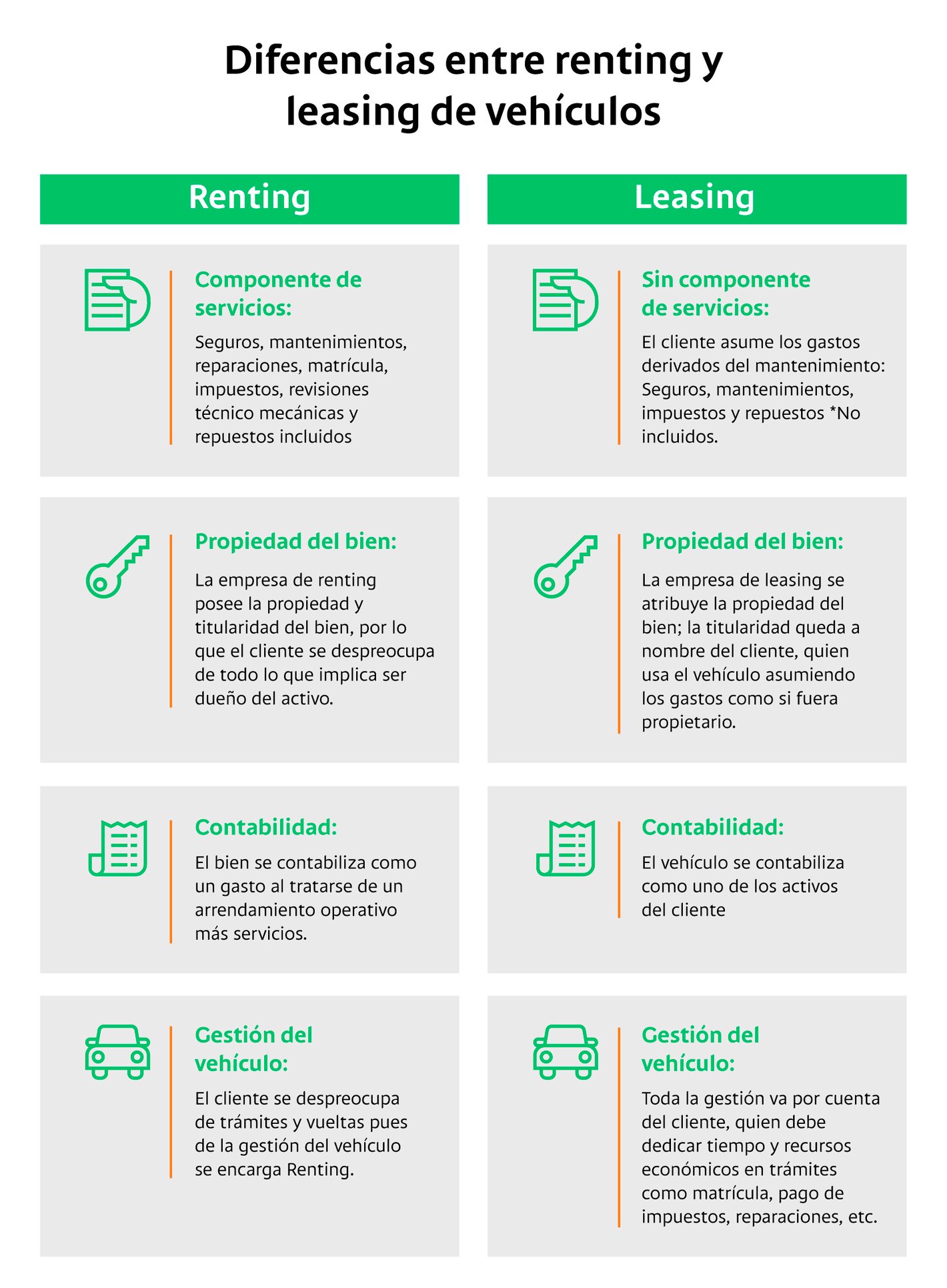 ¿Cuáles son las diferencias entre leasing y renting? ¿Cuáles son las diferencias entre leasing y renting?