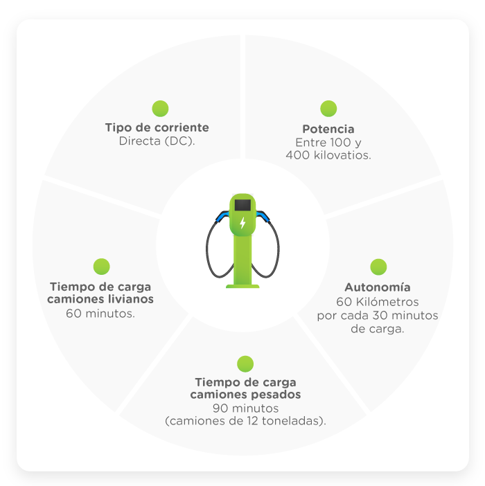 banner-mail-e-infografico-electrolinera-quees-re-q4-2020-v2