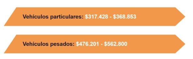datos-pagos-tecnomecanica-vehiculos-2026